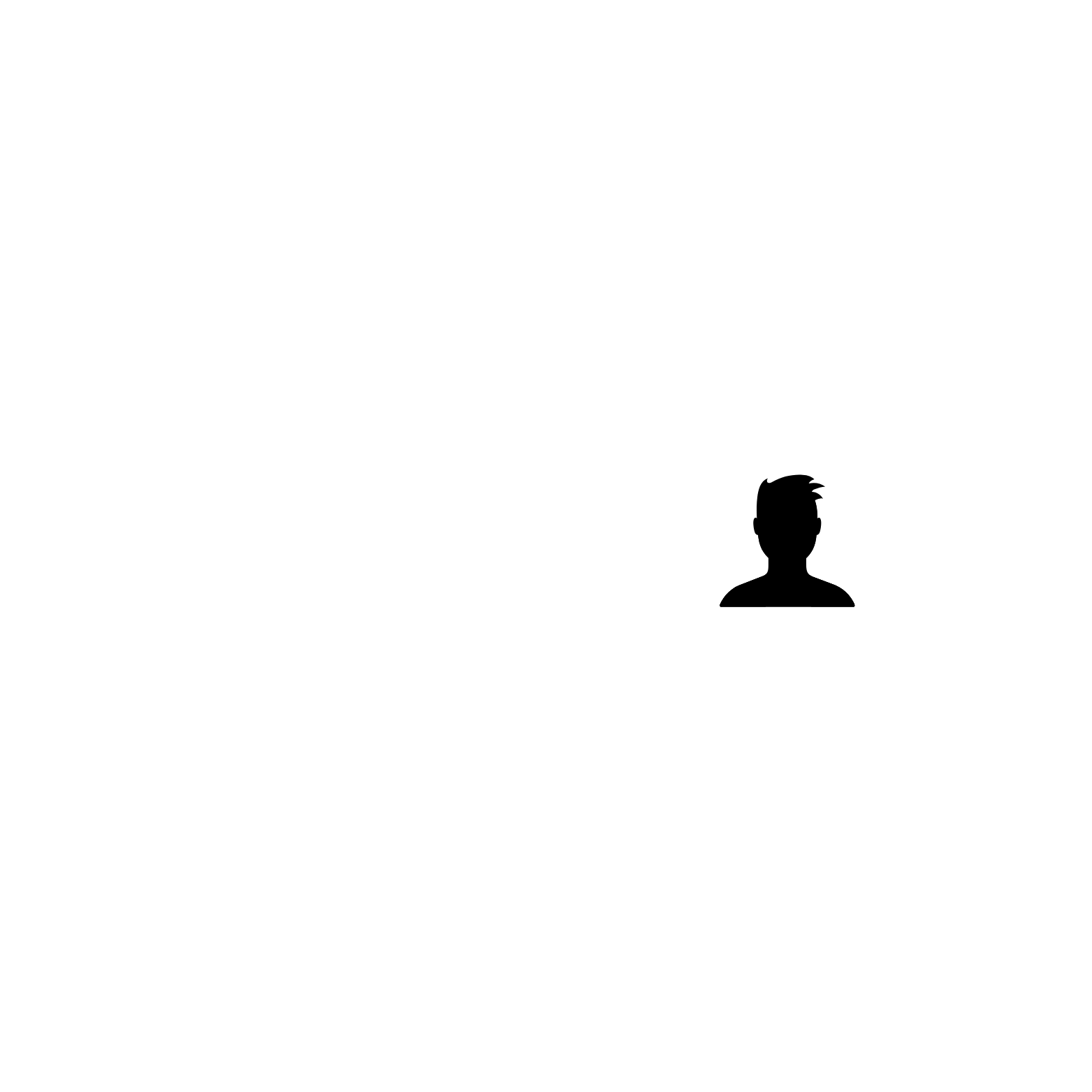 Personia